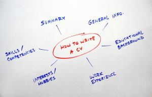whiteboard with a diagram on how to write a cv