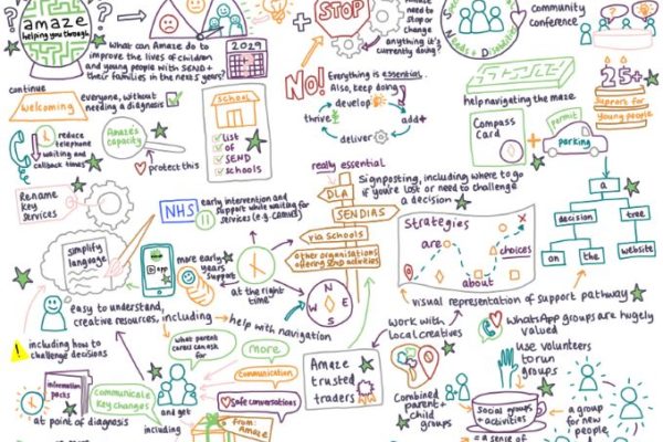 Amaze launches its new strategic plan for 2025-2030